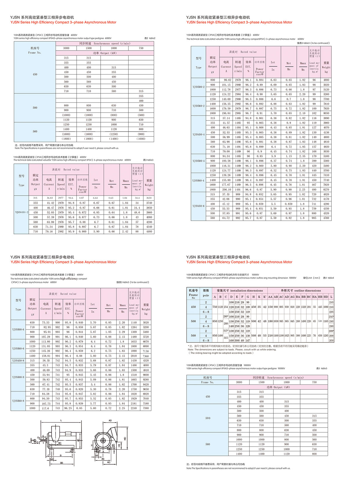 Lanzhou Electric