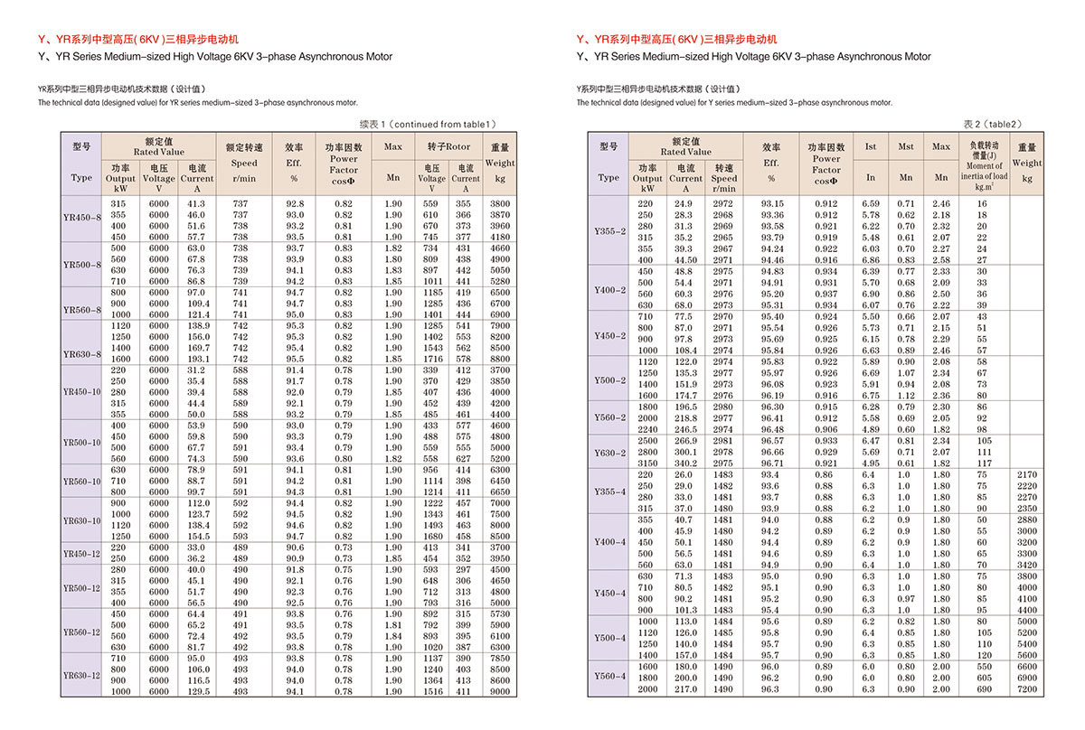 Lanzhou Electric