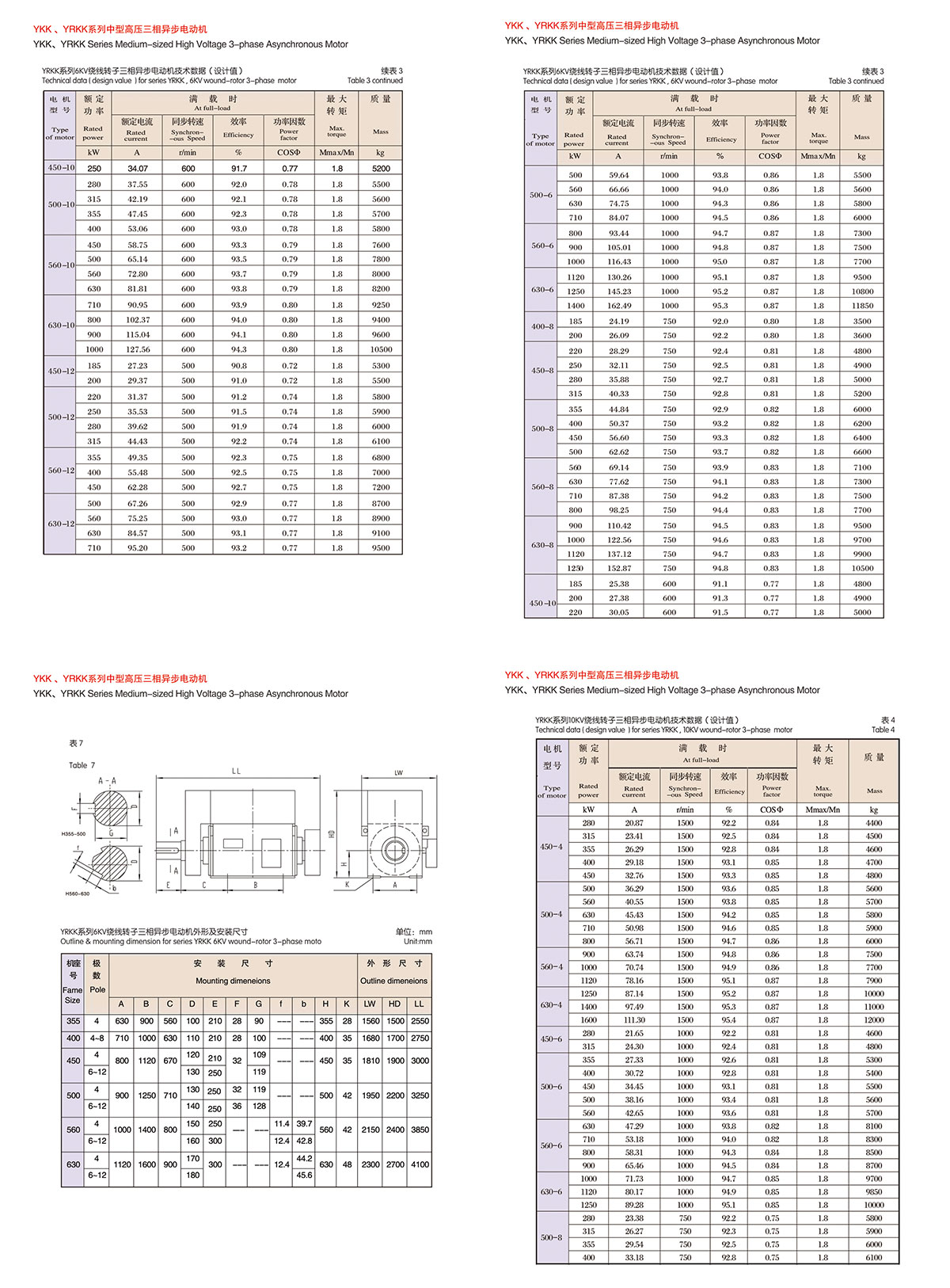 Lanzhou Electric