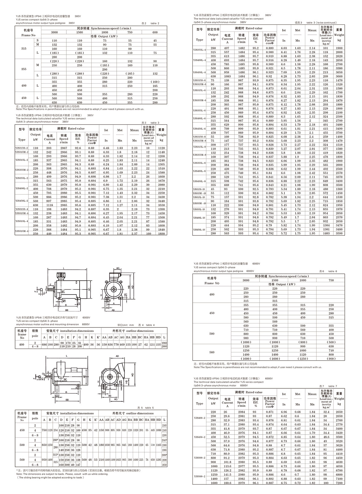 Lanzhou Electric