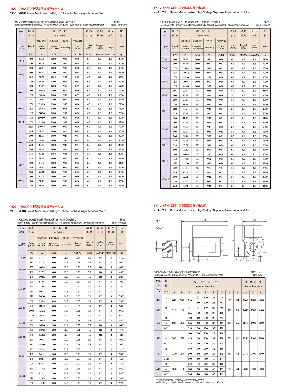 Lanzhou Electric