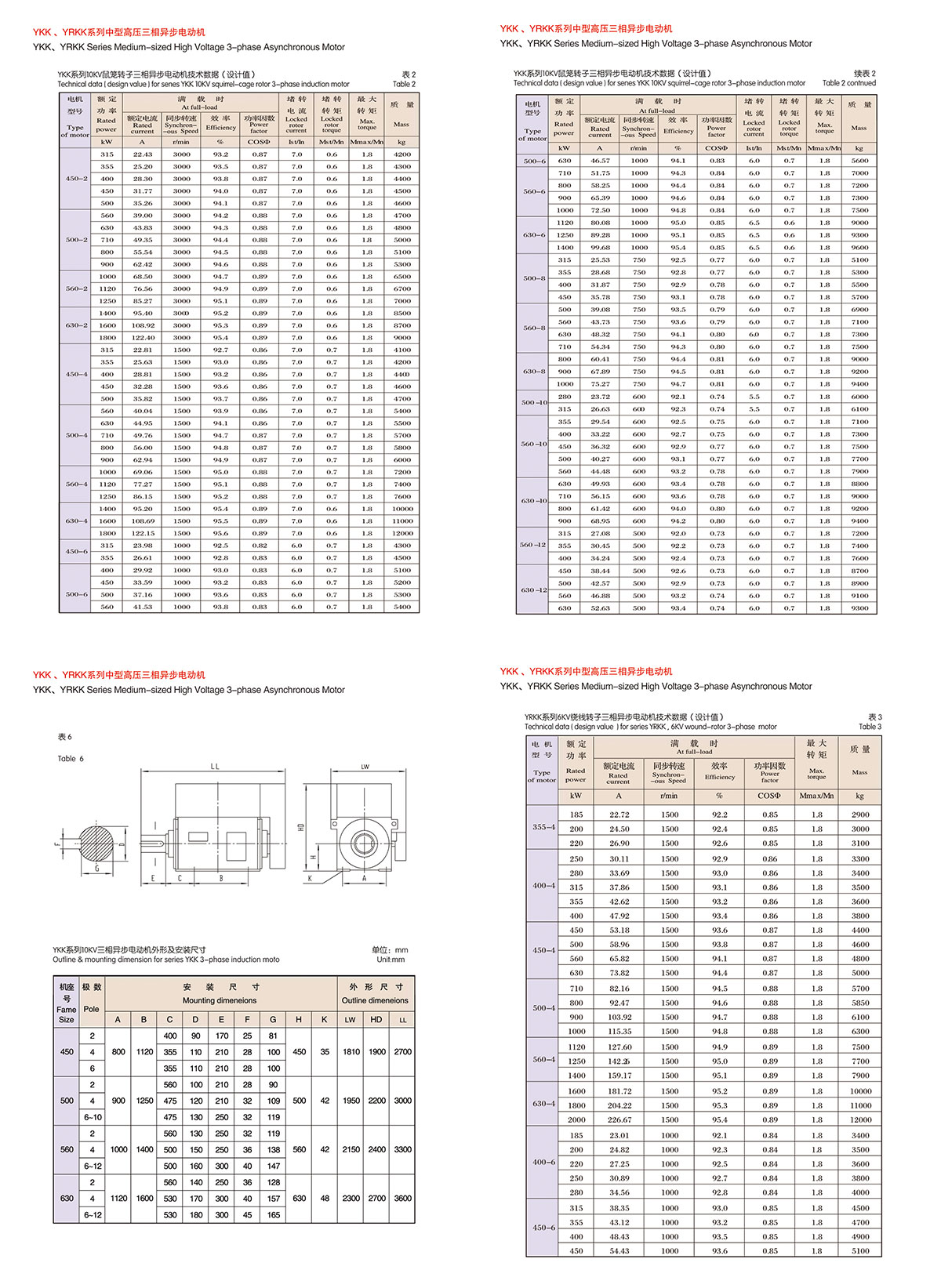 Lanzhou Electric